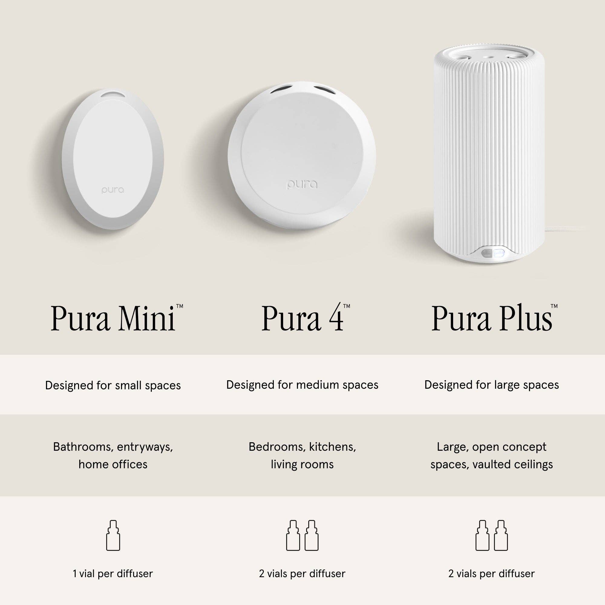 Pura Plus
